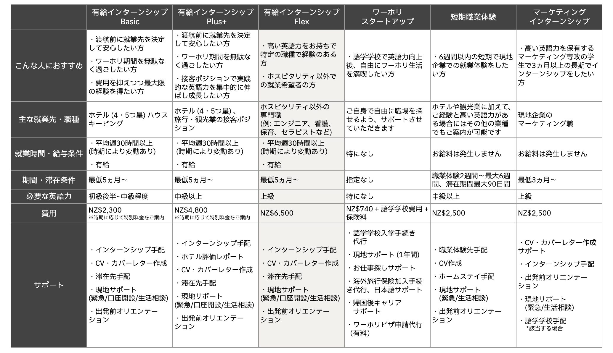 ワーホリ・インターンシップ_プラン表（flex）