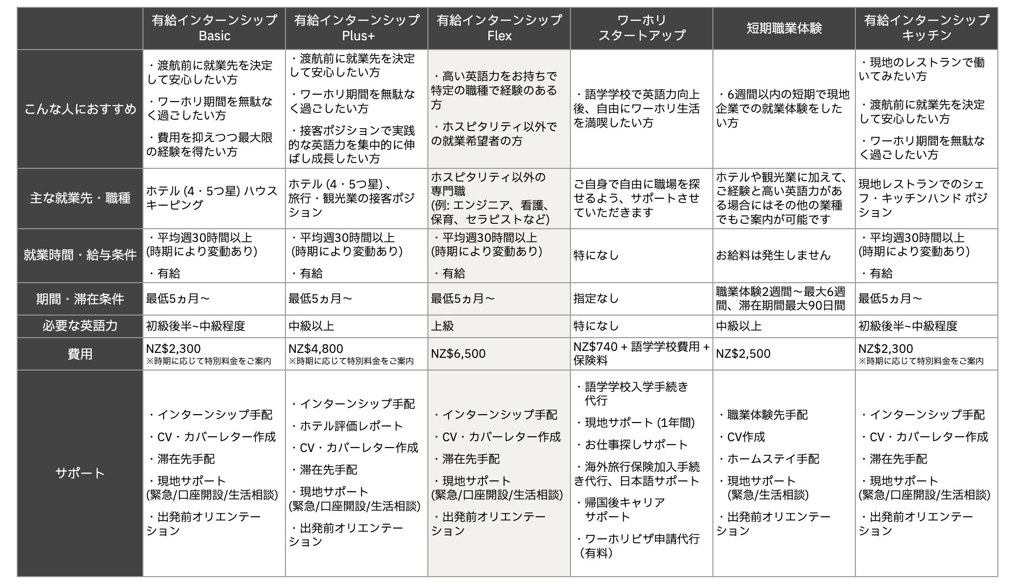 プログラム比較表flex表2026-01-21