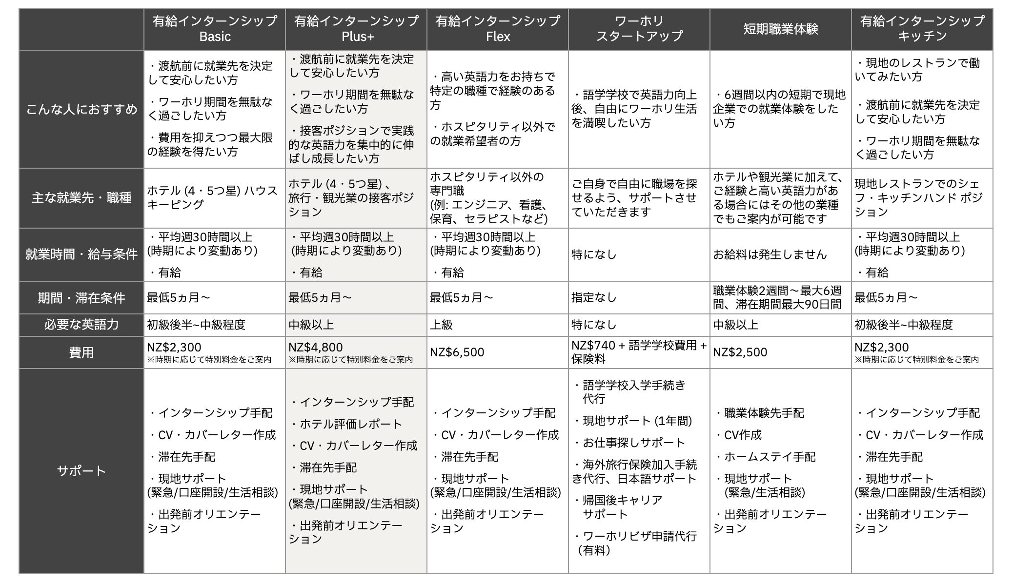 プログラム比較表plus表 2026-01-21