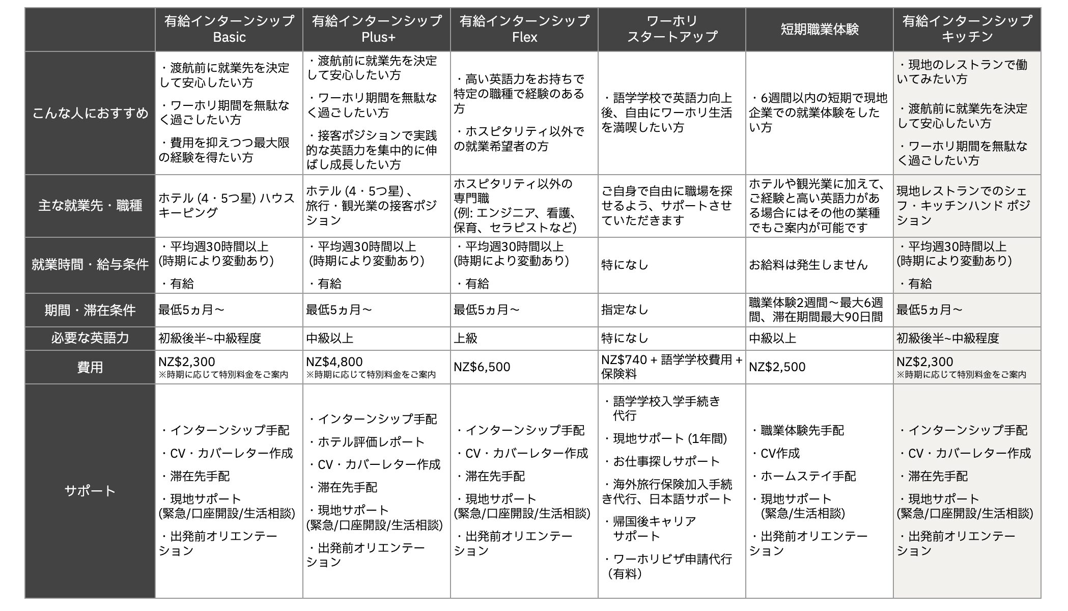 プログラム比較表キッチン2026-01-21