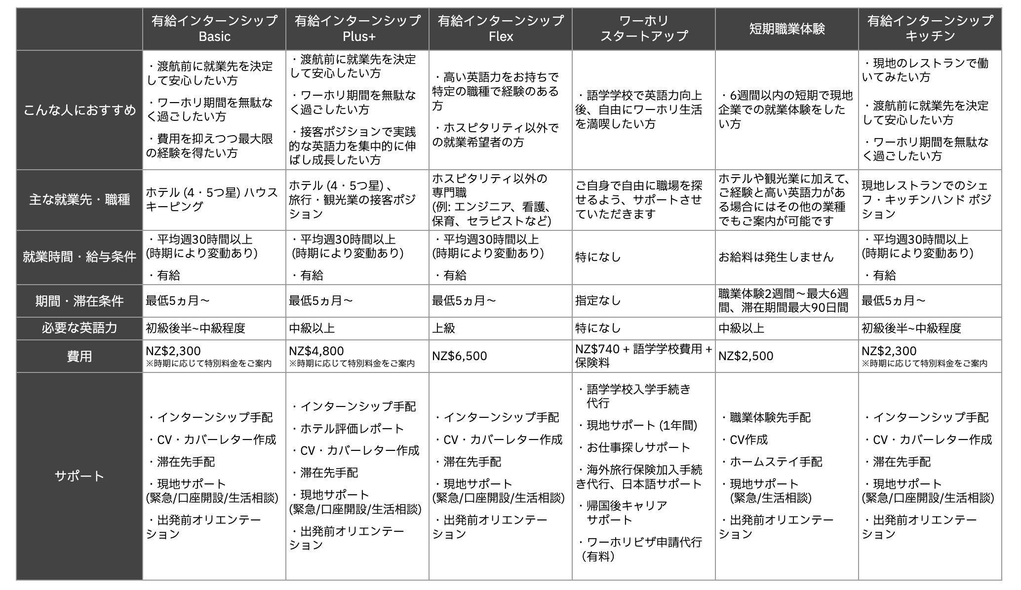 ワーホリ・インターンシップ表2026-01-21
