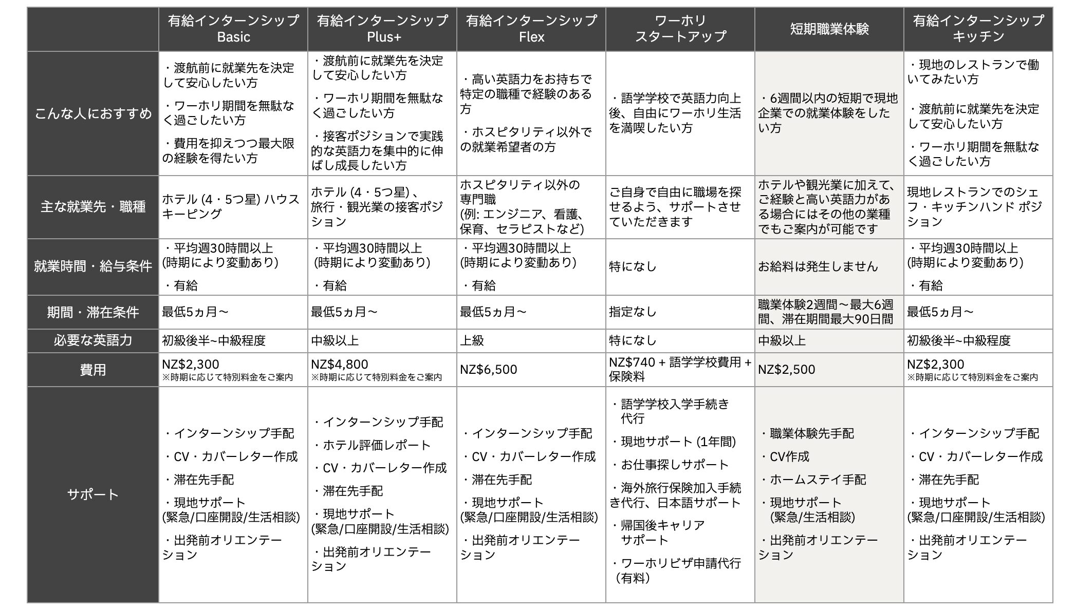 ワーホリインターンシップ表短期職業体験2026-01-21