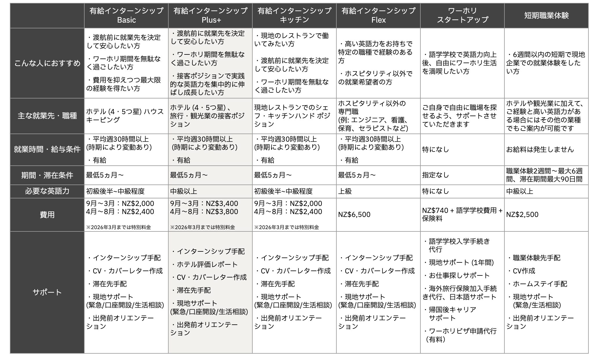 インターンシップ plus202602表