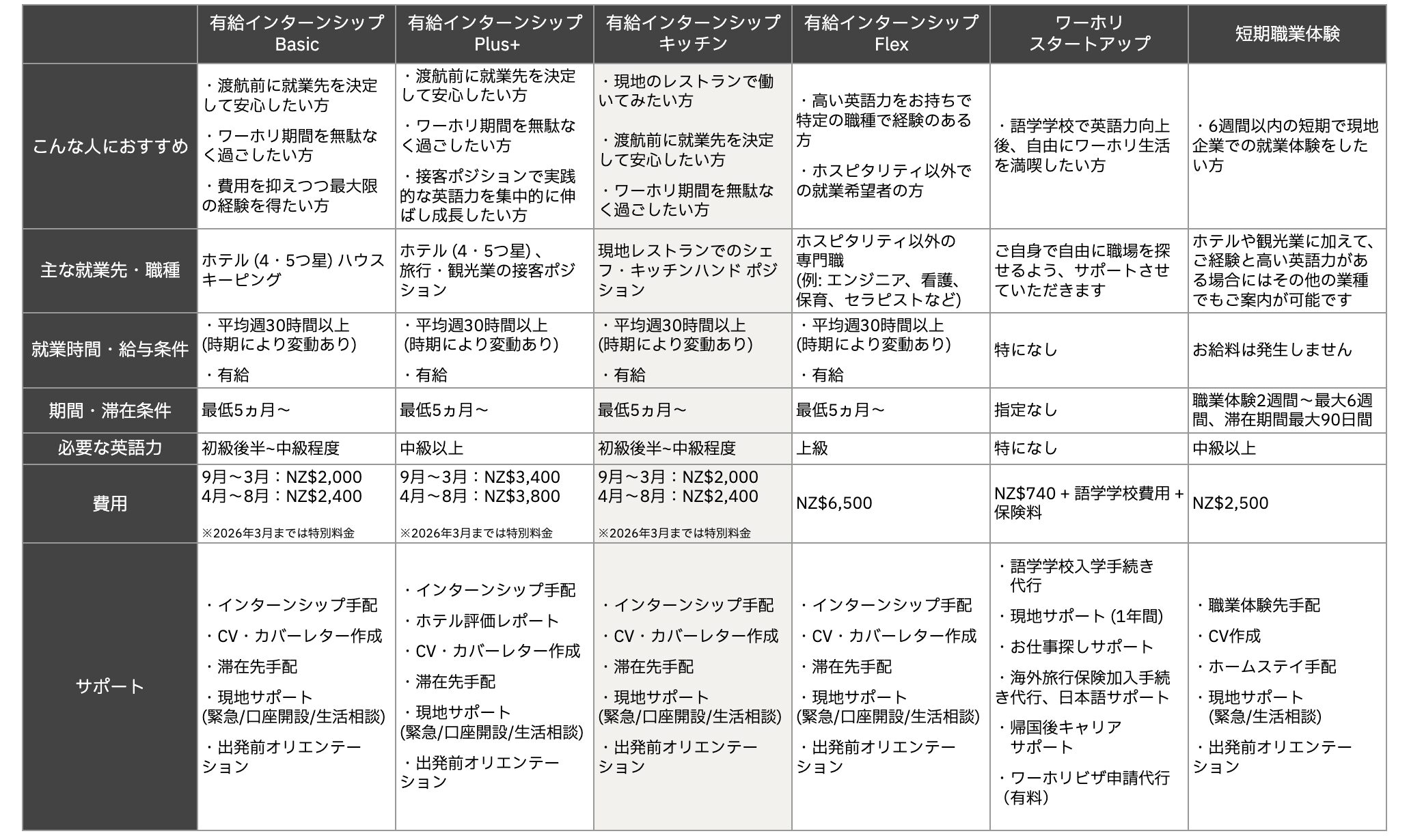 インターンシップ キッチン202602表