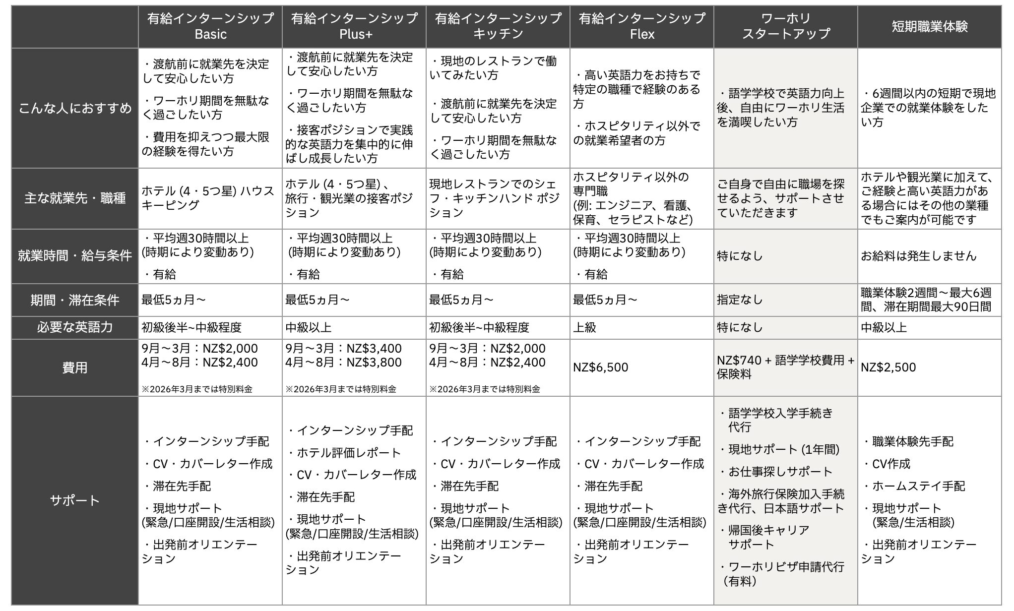 ワーホリスタートアッププログラム202602表