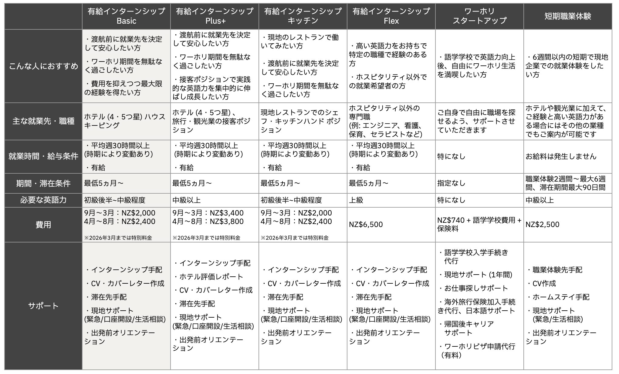 有給インターンシップ Basic202602の表