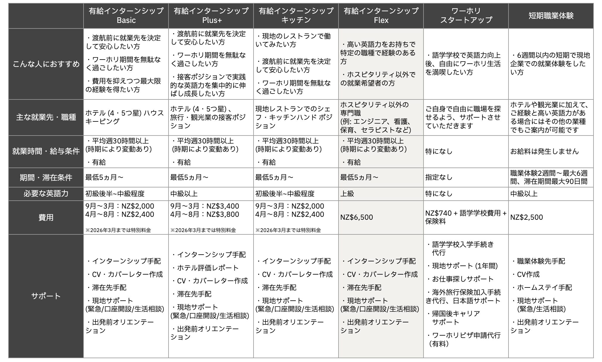 有給インターンシップ Flex202602表