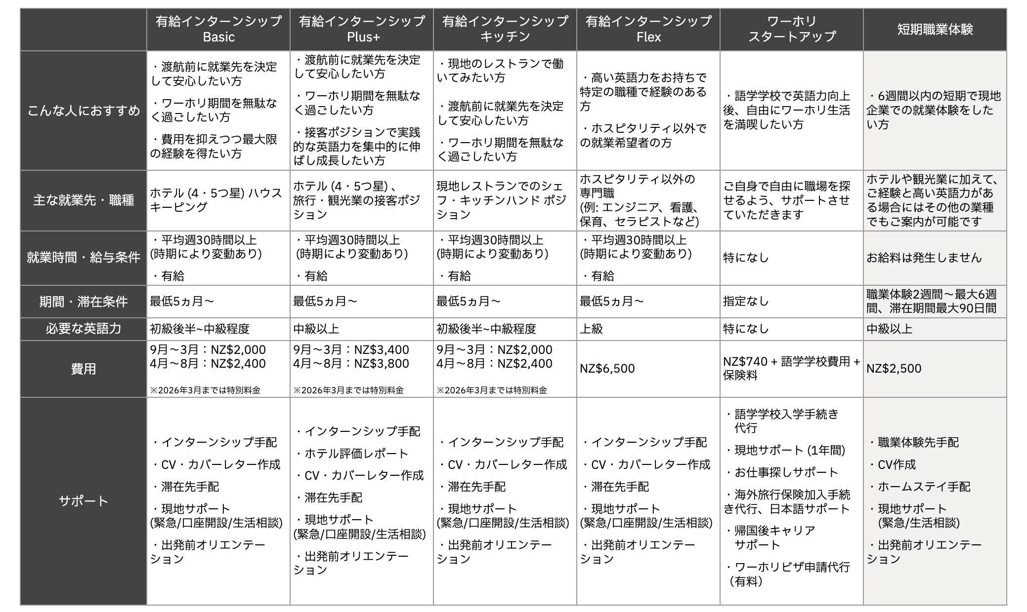 短期職業体験202602表