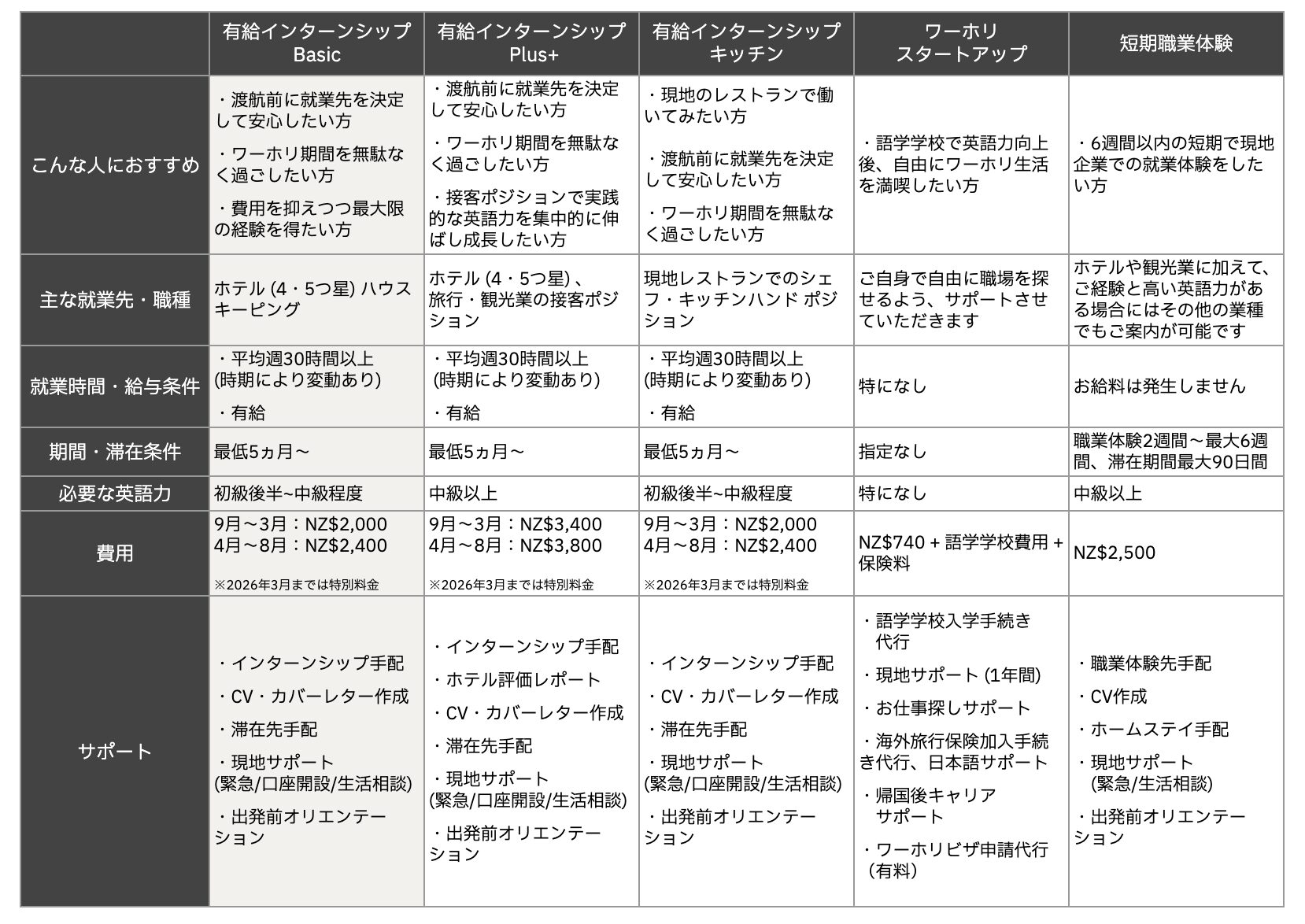 有給インターンシップ Basic表20260312