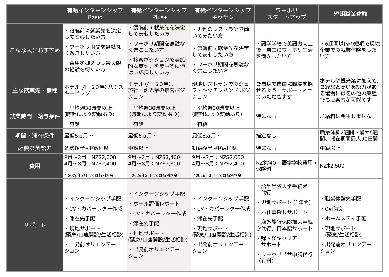 有給インターンシップ Plus+表20260312