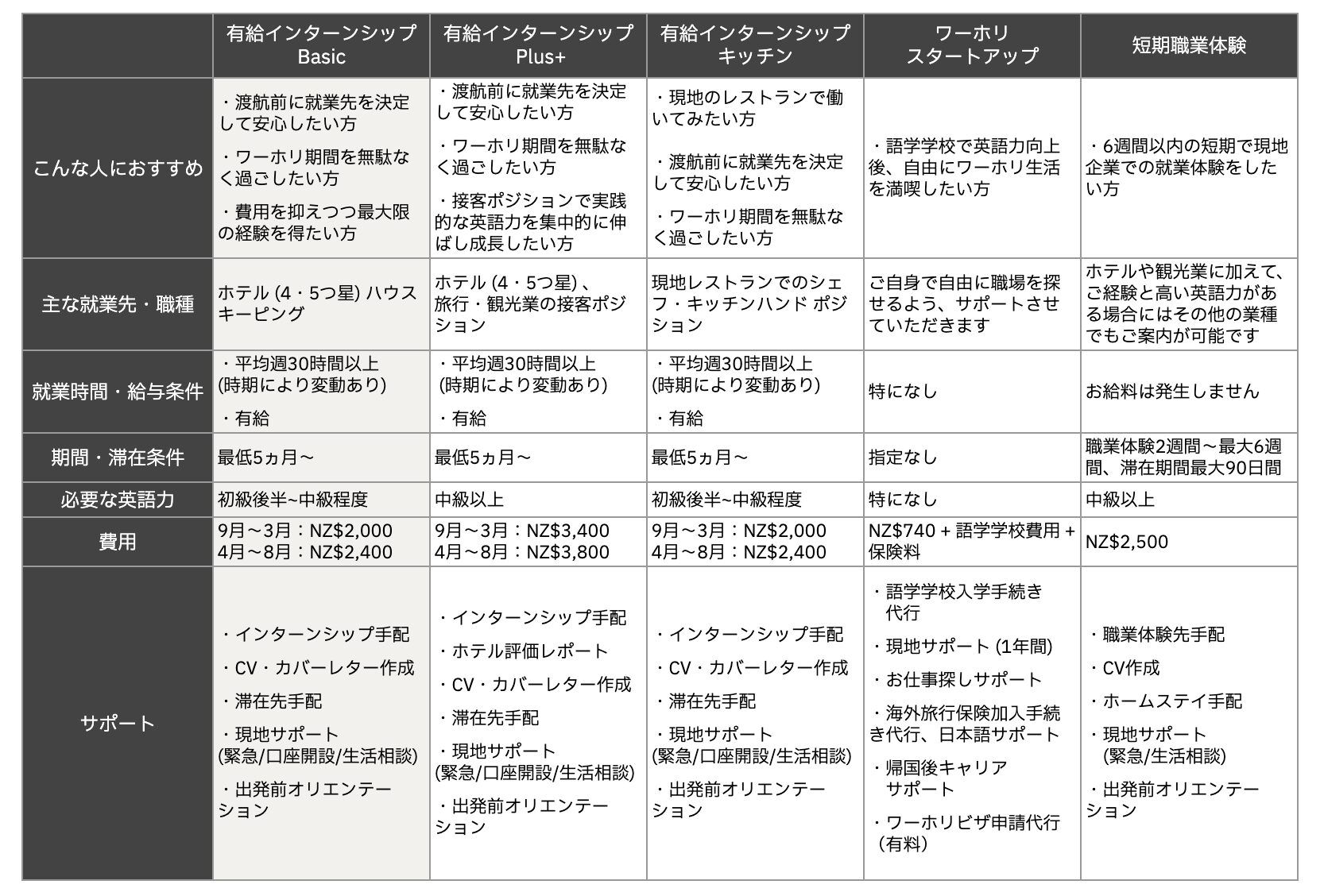 有給インターンシップ Basic表20260410