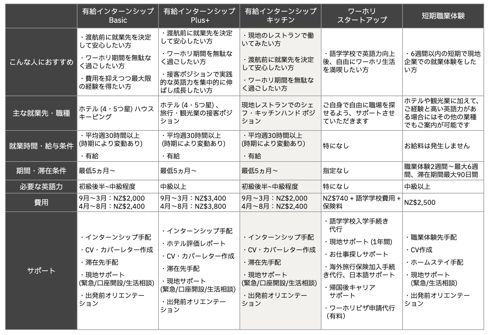 有給インターンシップ キッチン表20260410