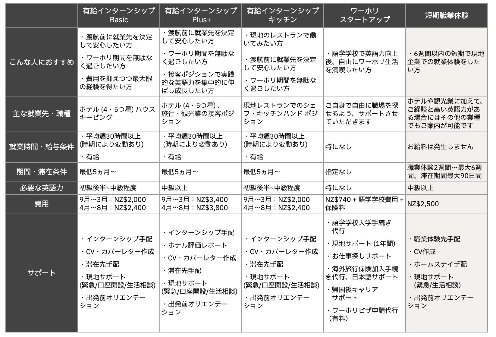 短期職業体験表20260410