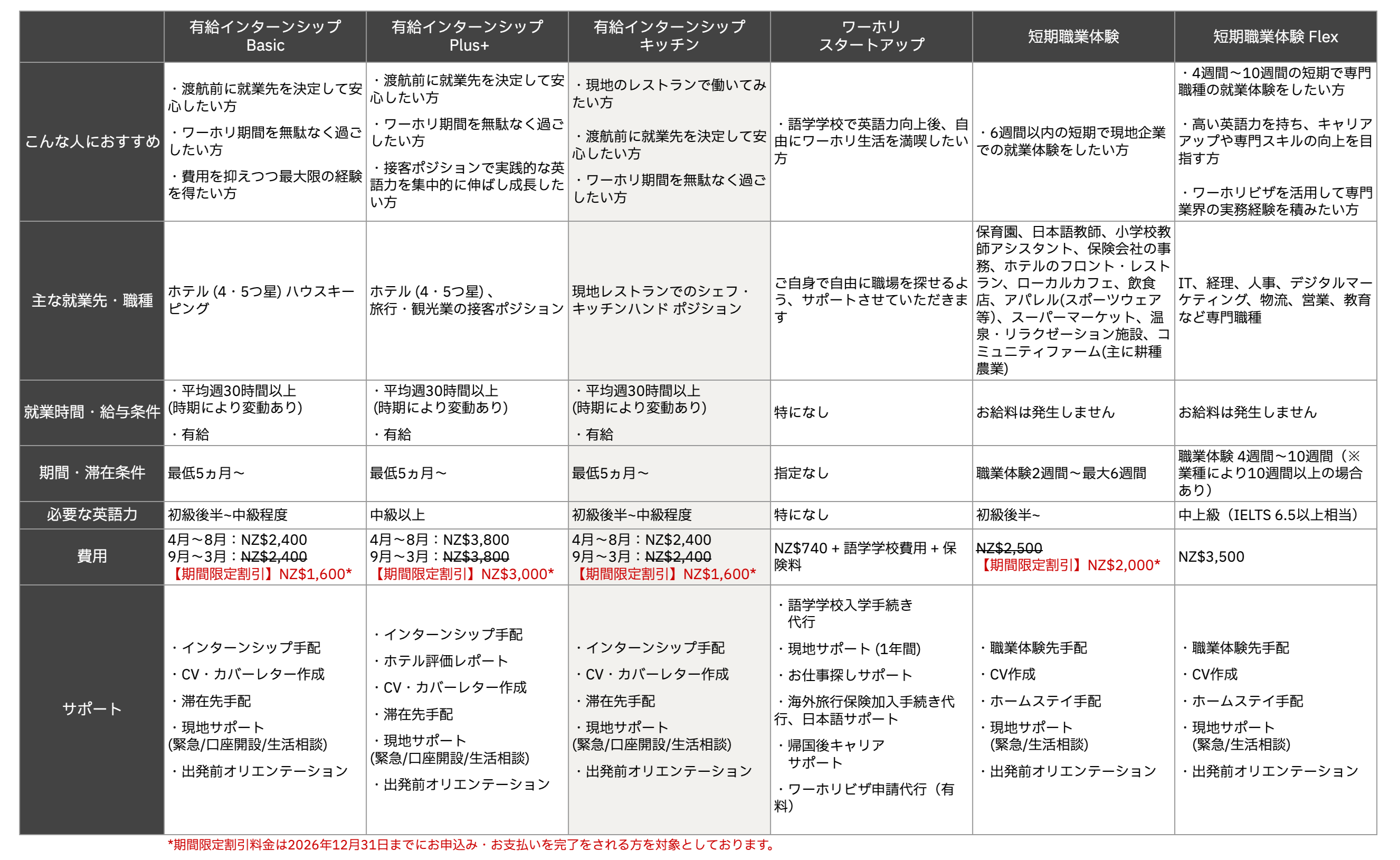 インターンシップ キッチン_プログラム比較表_20260930