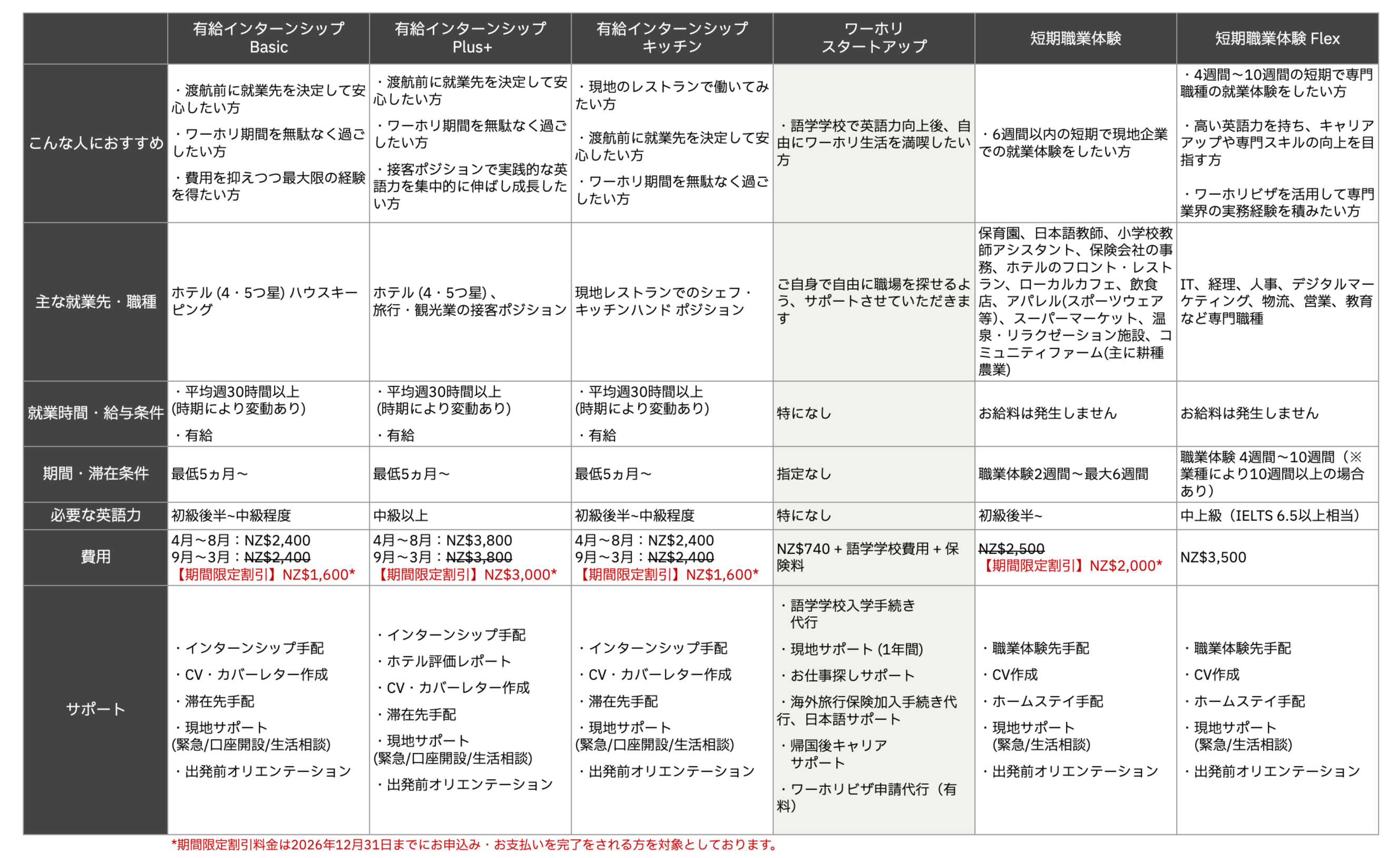 ワーホリ スタートアップ_プログラム比較表_20260930