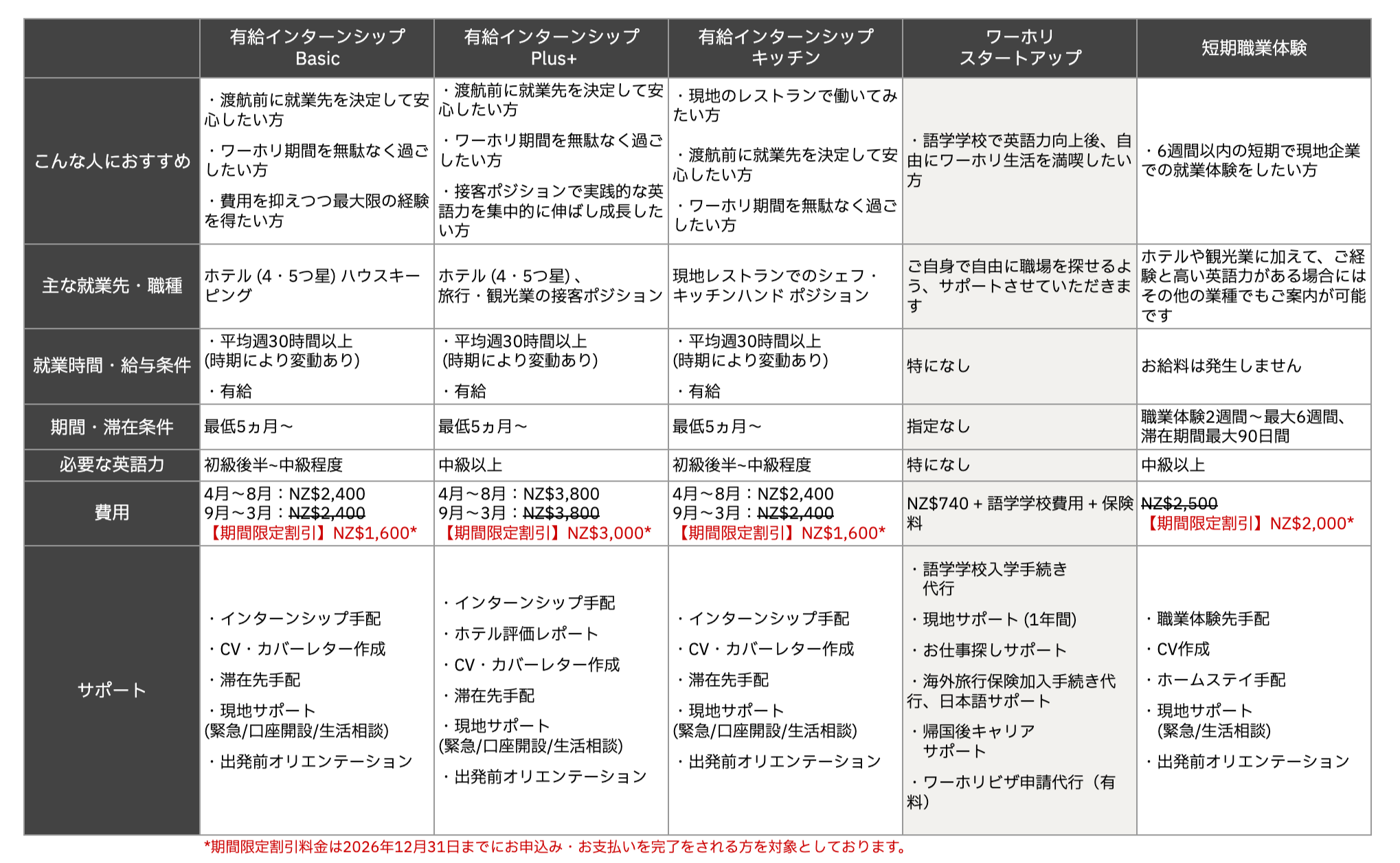 ワーホリ スタートアップ_プログラム比較表_202699