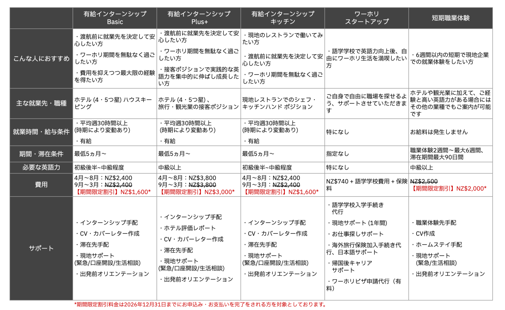 ワーホリ・インターンシップ_プログラム比較表_202699