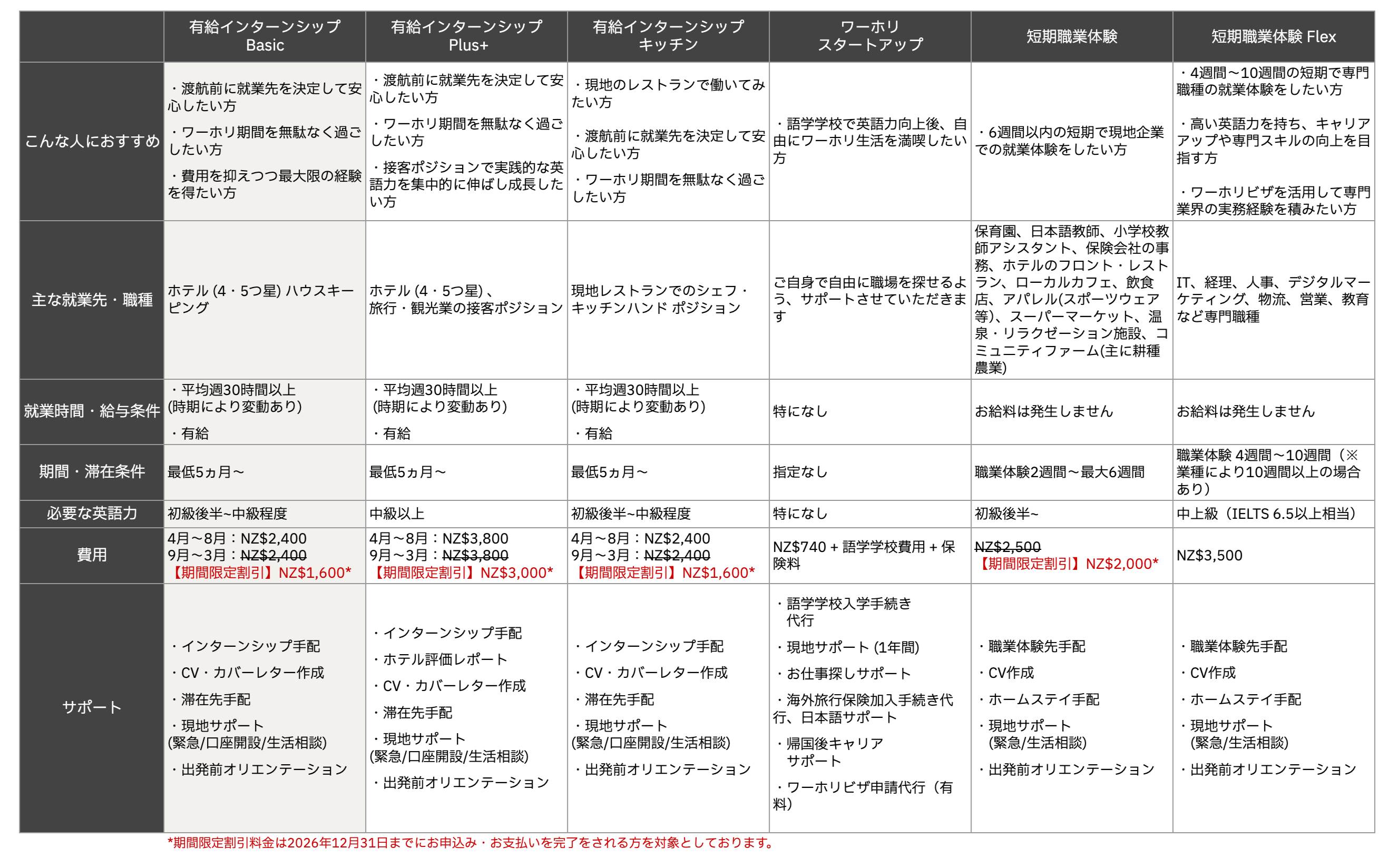 有給インターンシップ Basic_プログラム比較表_20260930