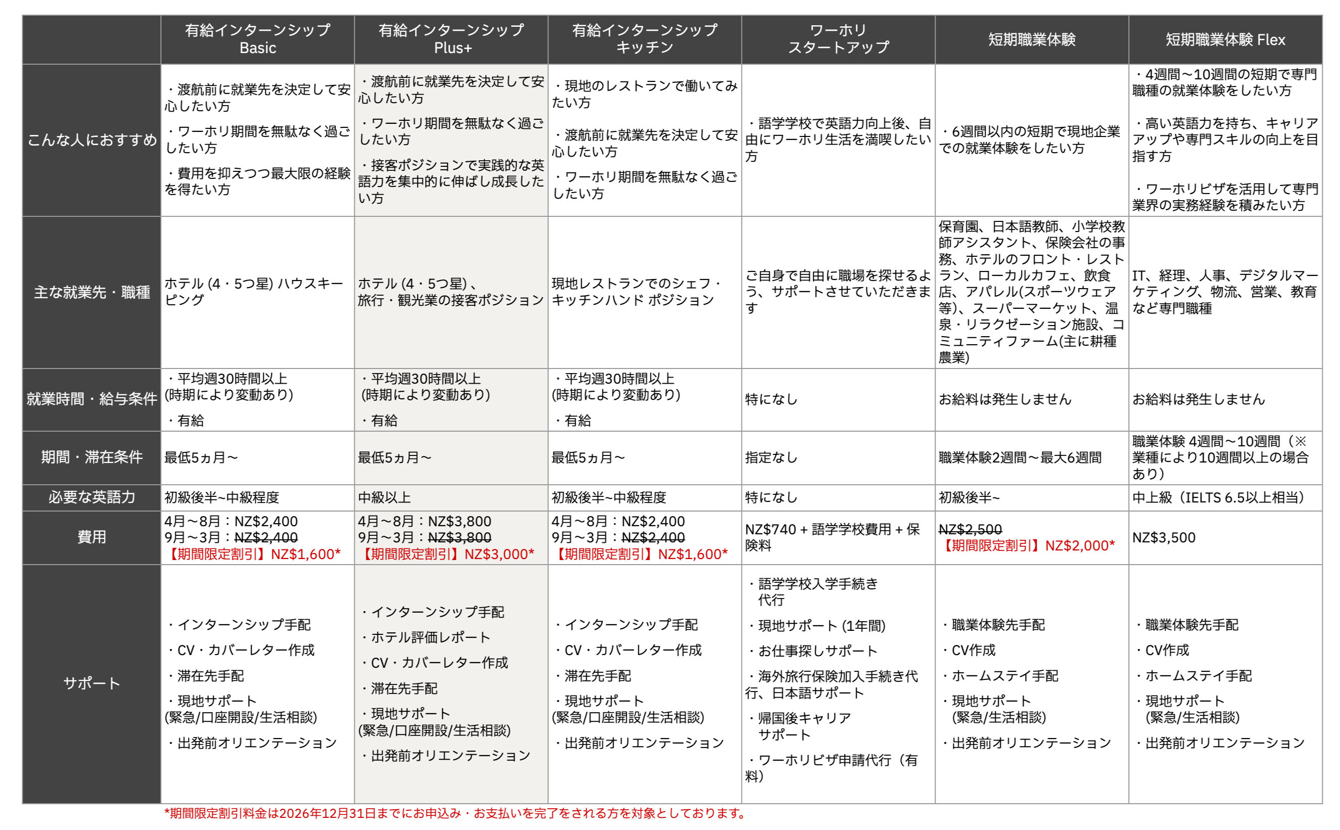 有給インターンシップ Plus+_プログラム比較表_20260930