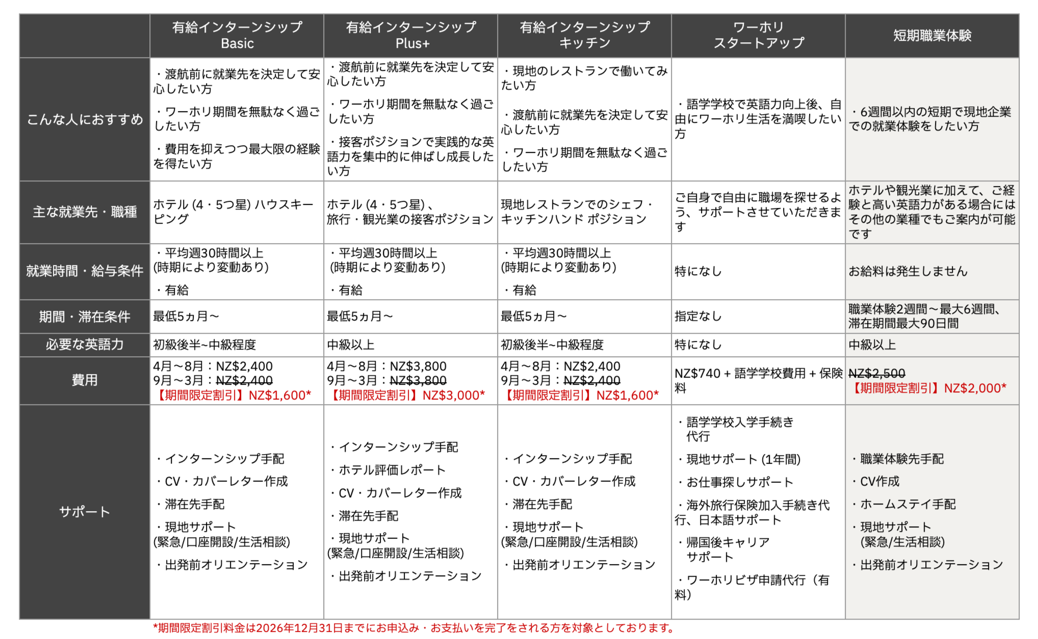 短期職業体験_プログラム比較表_202699
